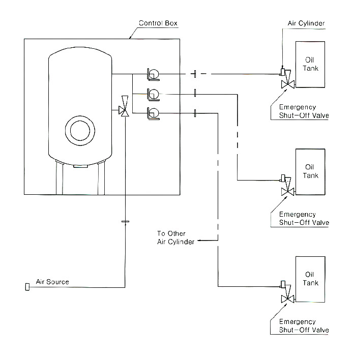 Quick Closing Valve System(id9889454). Buy Korea Shut Off Valve Unit